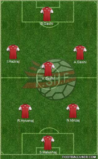 Albania Formation 2016