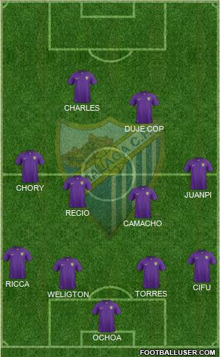 Málaga C.F., S.A.D. Formation 2016