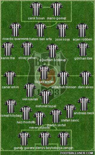 Besiktas JK Formation 2016