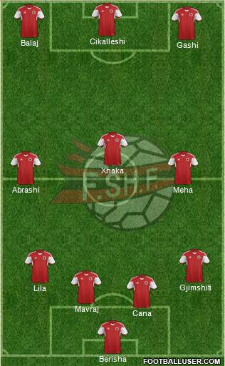 Albania Formation 2016