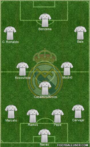 Real Madrid C.F. Formation 2016