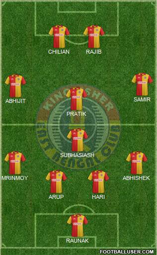East Bengal Club Formation 2016