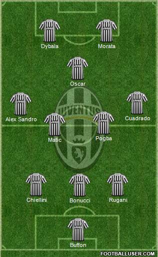 Juventus Formation 2016