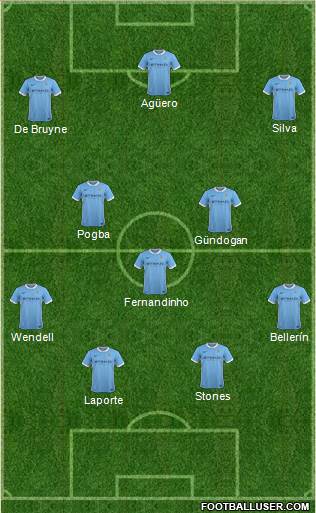 Manchester City Formation 2016