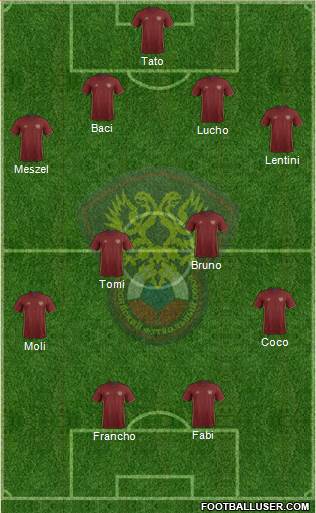 Russia Formation 2016