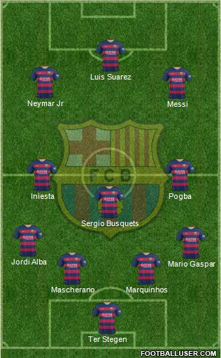 F.C. Barcelona Formation 2016