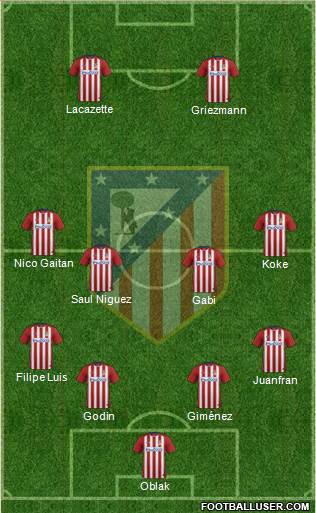 C. Atlético Madrid S.A.D. Formation 2016