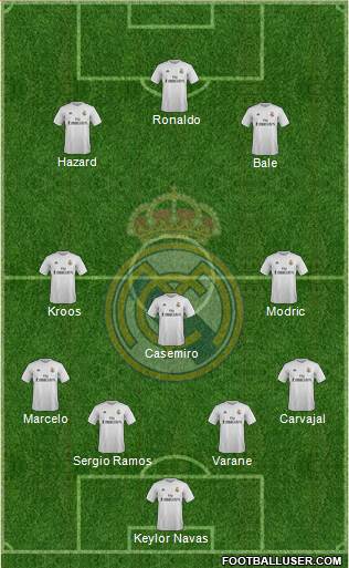 Real Madrid C.F. Formation 2016