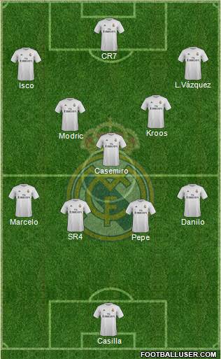Real Madrid C.F. Formation 2016