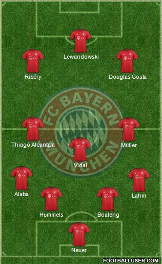 FC Bayern München Formation 2016