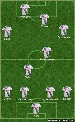 Tottenham Hotspur Formation 2016