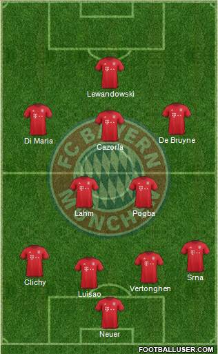 FC Bayern München Formation 2016