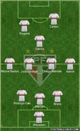 São Paulo FC Formation 2016