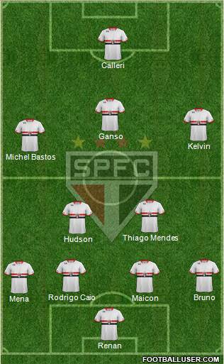 São Paulo FC Formation 2016