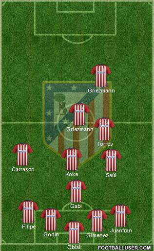 C. Atlético Madrid S.A.D. Formation 2016