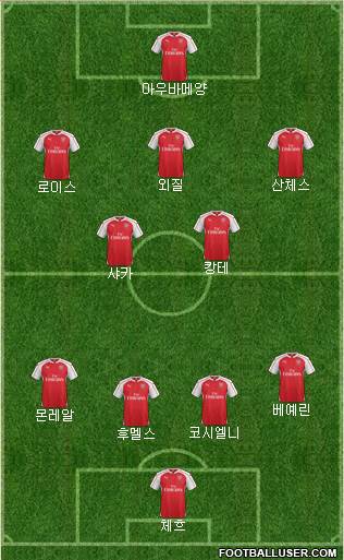 Arsenal Formation 2016