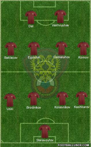 Russia Formation 2016
