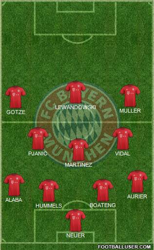 FC Bayern München Formation 2016