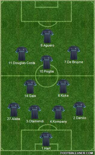 Manchester City Formation 2016