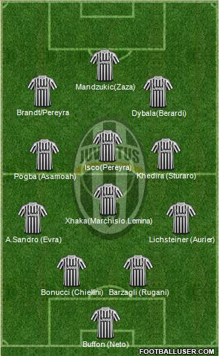 Juventus Formation 2016