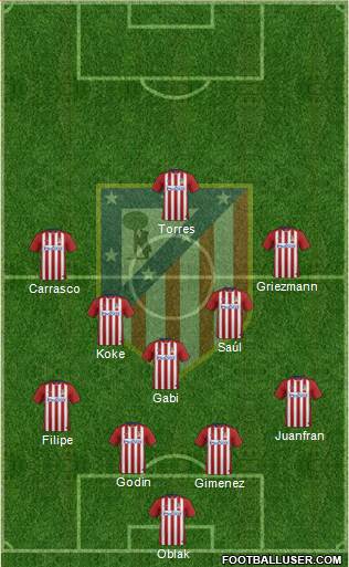 C. Atlético Madrid S.A.D. Formation 2016
