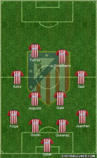 C. Atlético Madrid S.A.D. Formation 2016