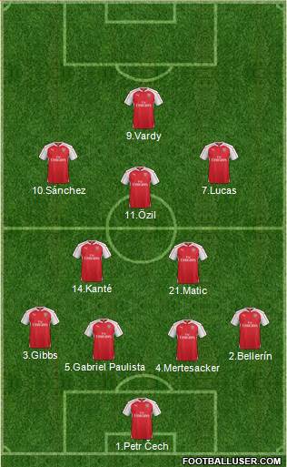 Arsenal Formation 2016
