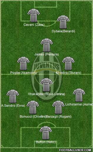 Juventus Formation 2016