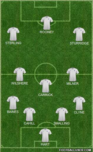 England Formation 2016