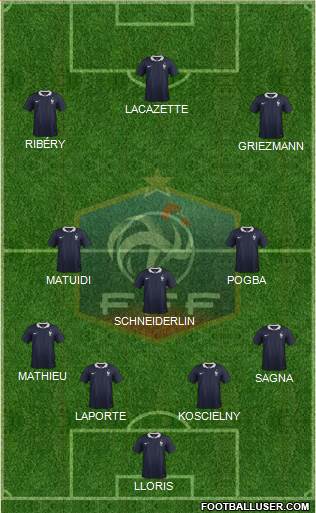 France Formation 2016