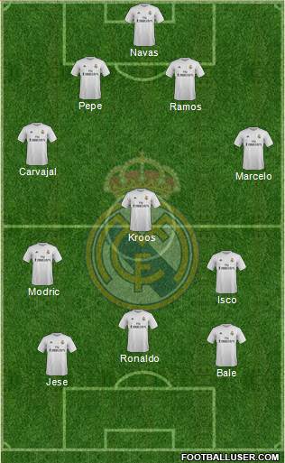 Real Madrid C.F. Formation 2016
