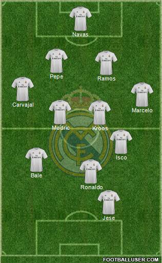 Real Madrid C.F. Formation 2016