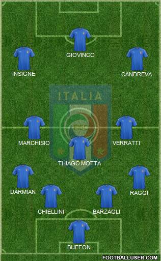 Italy Formation 2016