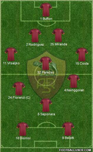 AS Roma Formation 2016