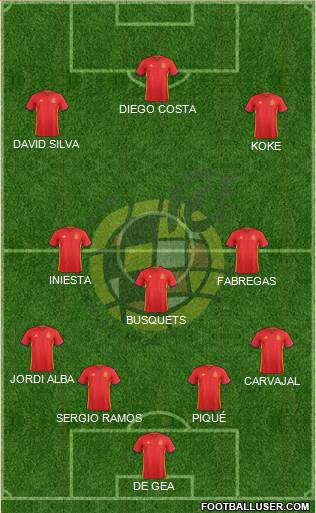 Spain Formation 2016