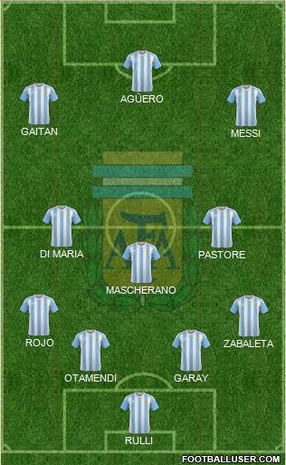 Argentina Formation 2016