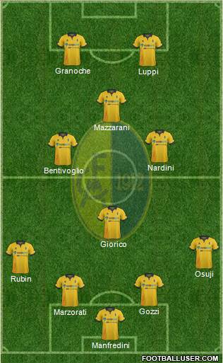 Modena Formation 2016