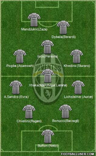 Juventus Formation 2016