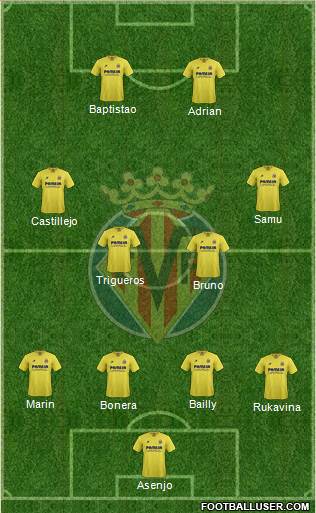 Villarreal C.F., S.A.D. Formation 2016