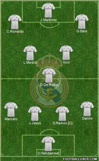 Real Madrid C.F. Formation 2016
