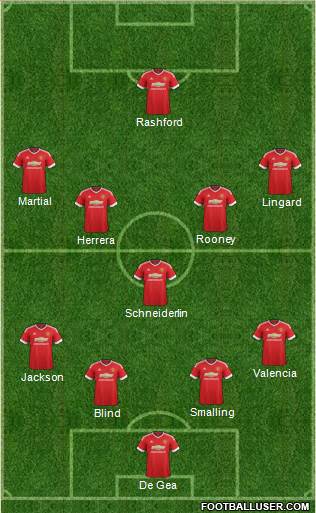 Manchester United Formation 2016