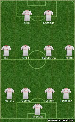 Liverpool Formation 2016