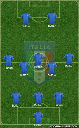 Italy Formation 2016