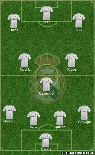 Real Madrid C.F. Formation 2016