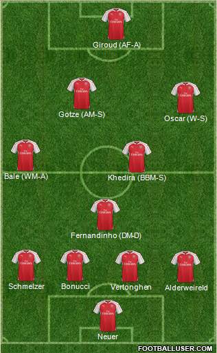 Arsenal Formation 2016