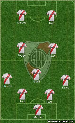 River Plate Formation 2016