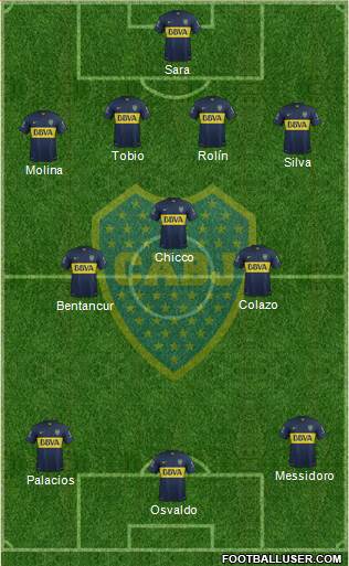 Boca Juniors Formation 2016