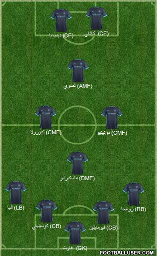 Manchester City Formation 2016