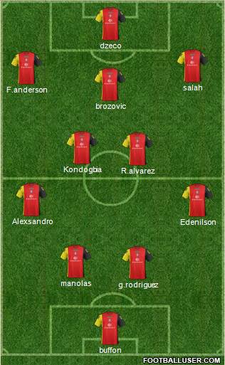Birmingham City Formation 2016