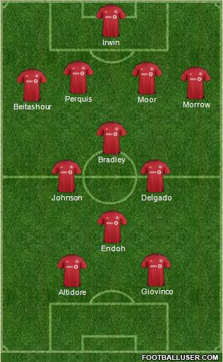 Toronto FC Formation 2016